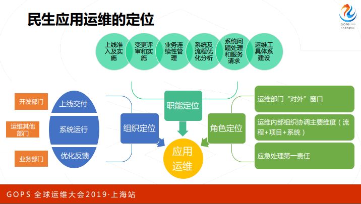 AIOps 如何优雅服务应用运维？看民生银行智能运维实践与探索