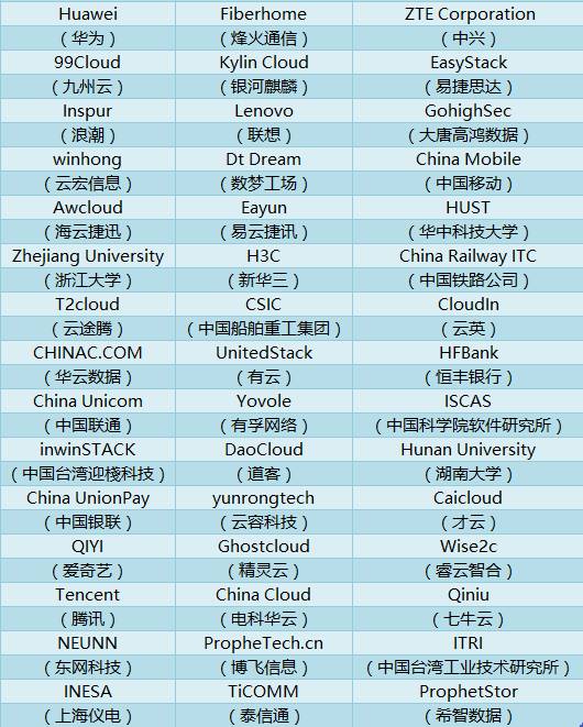 从OpenStack Pike发布看功能完善度和中国贡献度