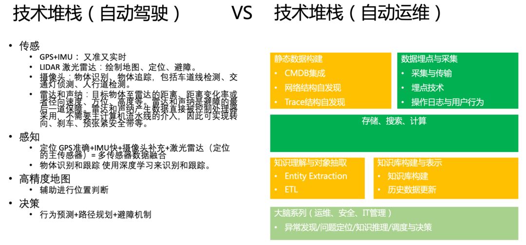 AIOps 为什么不温不火？