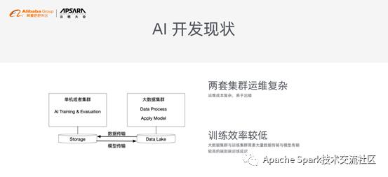 基于 Spark 和 TensorFlow 的机器学习实践