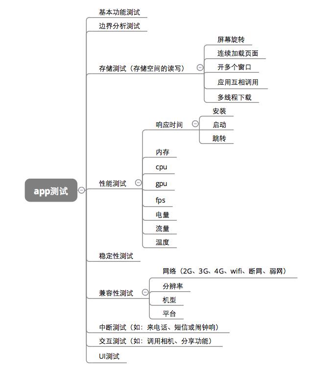 鎺ュ彛娴嬭瘯鎵洸璐达紝寤鸿姣忎釜娴嬭瘯鍚屽閮界湅涓€閬?></p> 
<section class=