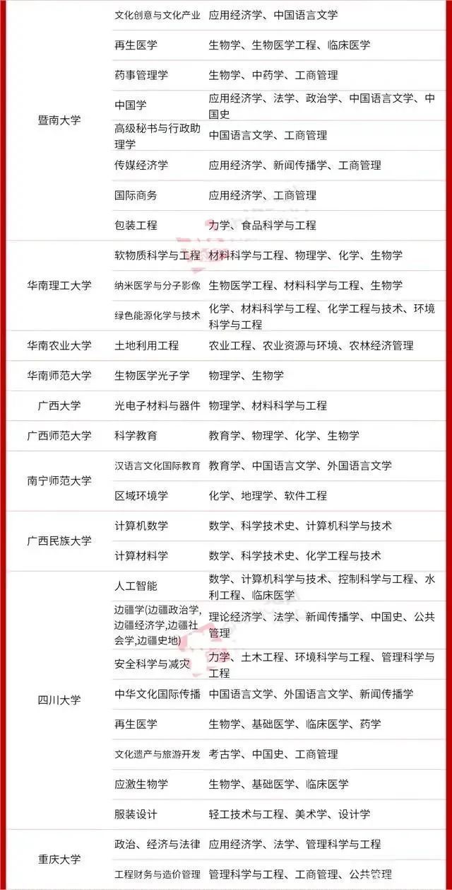 【关注热点】STEAM教育跨学科势不可挡，教育部将“交叉学科”定为第14大学科门类