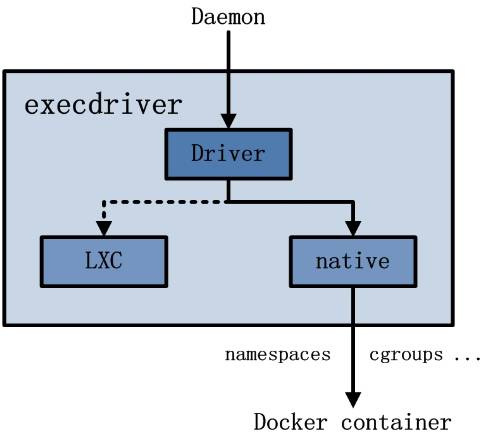 【分享吧】带你初识Docker