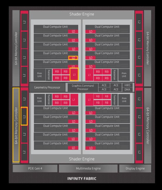 AMD显卡重返高端序列，Radeon RX6800/6800XT首发深度评测