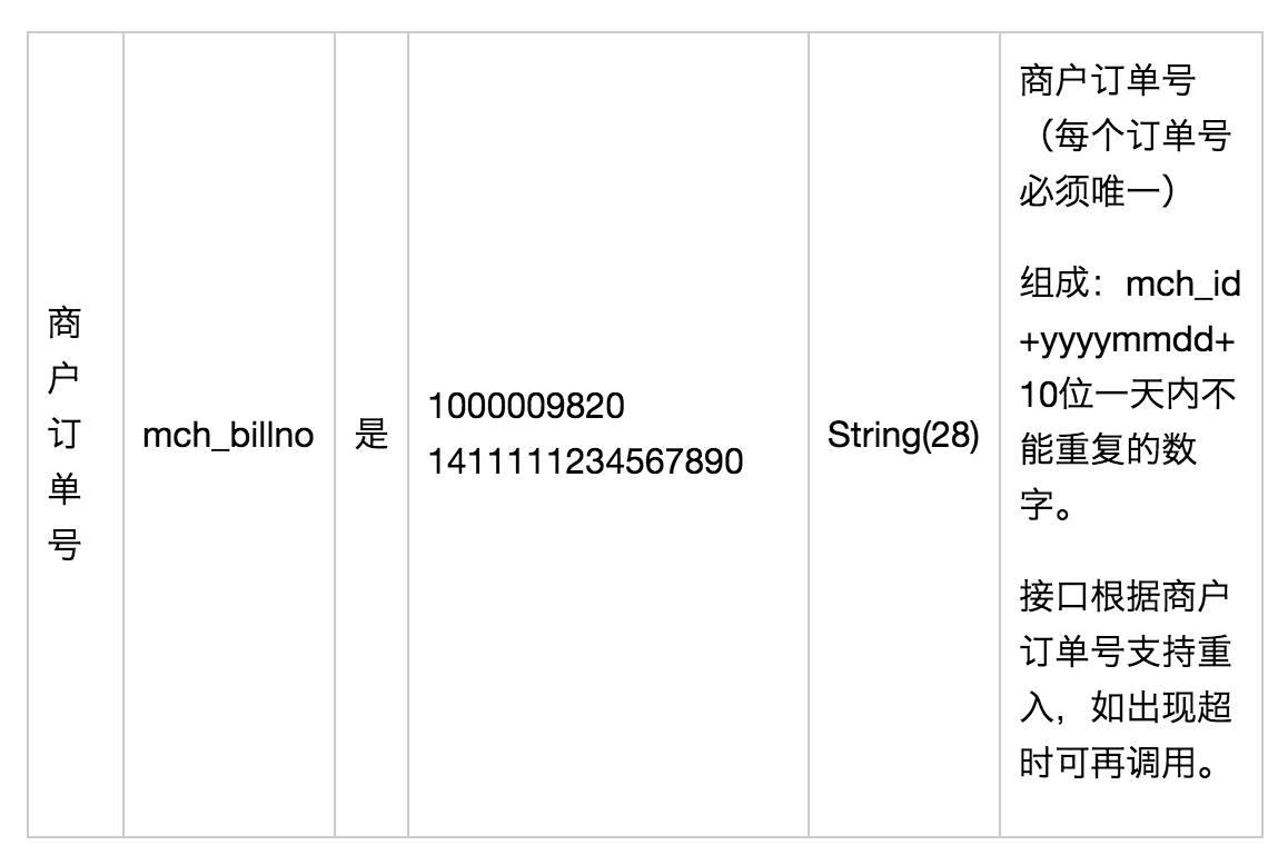 微信支付中微信红包的接口测试，Java版本