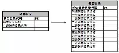 苏宁数据仓库应对数据爆发式增长的技术演进