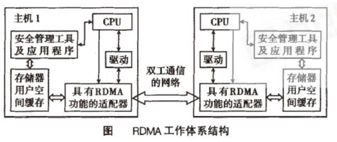 基于高性能Impala引擎神策产品， 提升App运营与质量实战