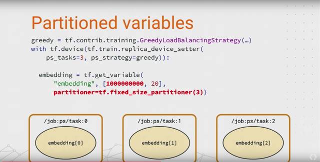 史上最全：TensorFlow 好玩的技术、应用和你不知道的黑科技