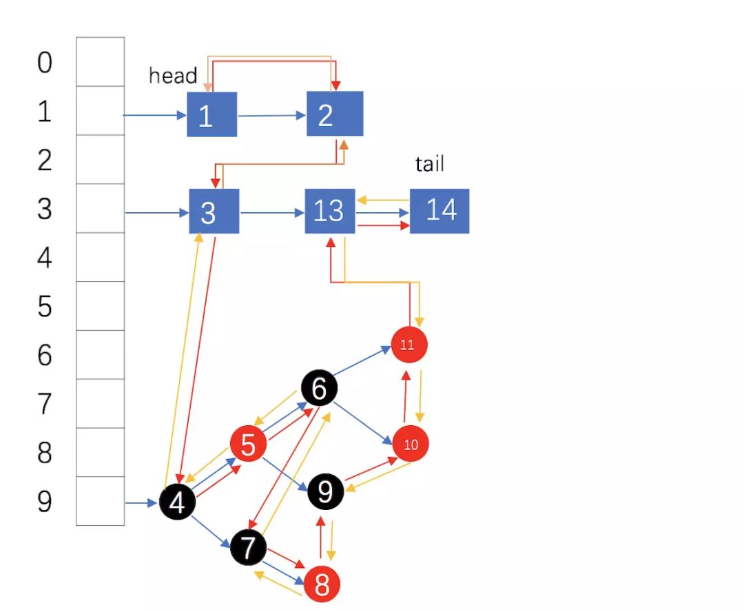 搞懂 Java LinkedHashMap 源码