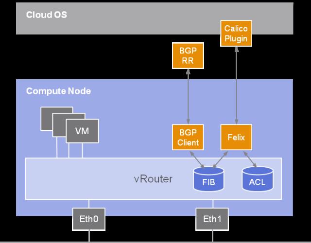 Docker 与 Mesos 的前生今世|华章KVM分享实录