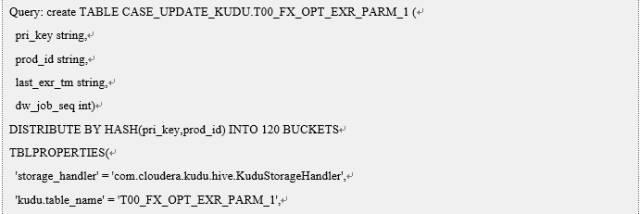 实用 | CDH 上 Kudu1.0及Impala2.6实测