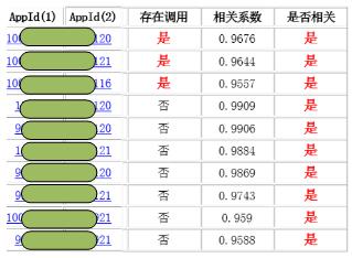 AIOps在携程的践行 | 活动通知