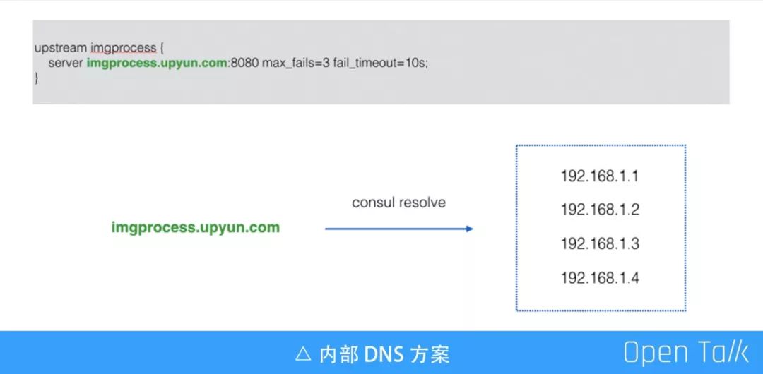 又拍云邵海杨：基于 OpenResty 的动态服务路由方案