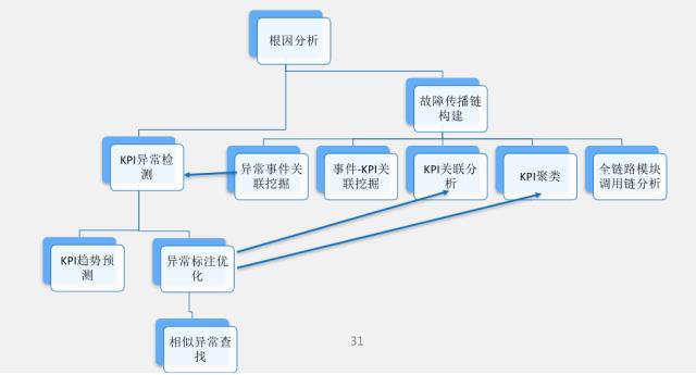 清华教授解密AIOps：智能运维如何落地？