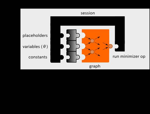 初学TensorFlow机器学习：如何实现线性回归？（附练习题）