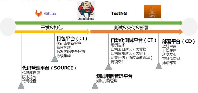 技术服务之道——京东移动端接口测试自动化演进