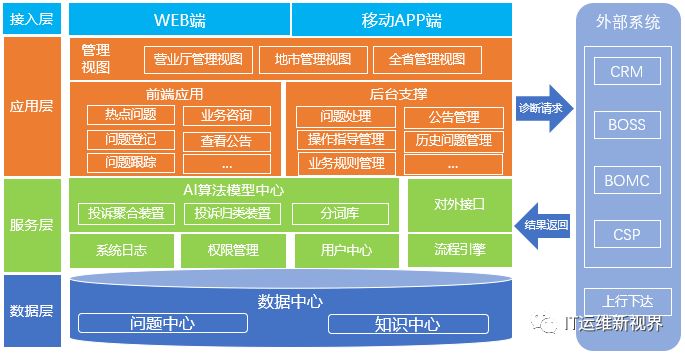 江苏移动AIOps探索 ——“小信”智能运维助手实践