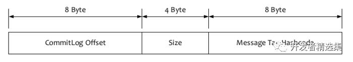 深入浅出阿里分布式系统—RocketMQ