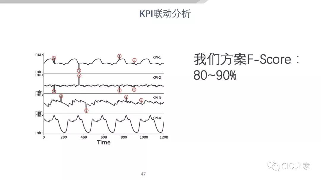 AIOps在传统金融行业的落地探索