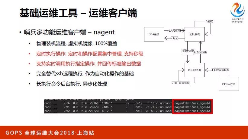 网易数据库运维自动化演进与 AIOps 探索