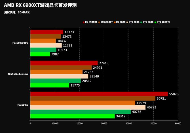 这可能目前最好的游戏显卡 AMD RX6900XT显卡首发评测