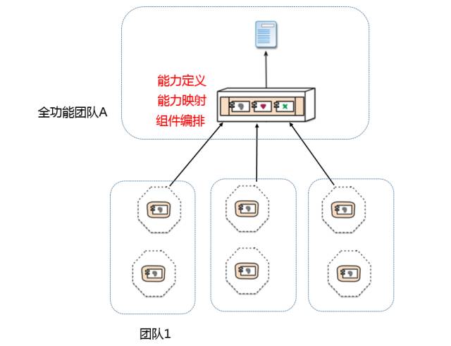 从康威定律和技术债看研发之痛