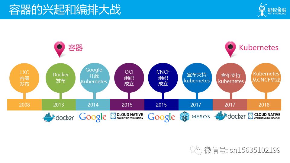 未来已来：云原生 Cloud Native