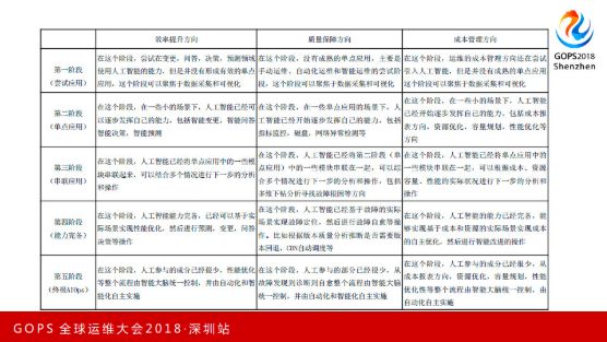 重磅！独家解密国内外第一个 AIOps 白皮书（正式版）