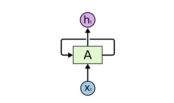 译文 | 简明 TensorFlow 教程：所有的模型