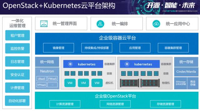 最新培训PPT视频|OpenStack+K8S为何是绝配