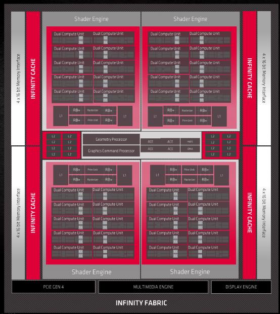 AMD显卡重返高端序列，Radeon RX6800/6800XT首发深度评测