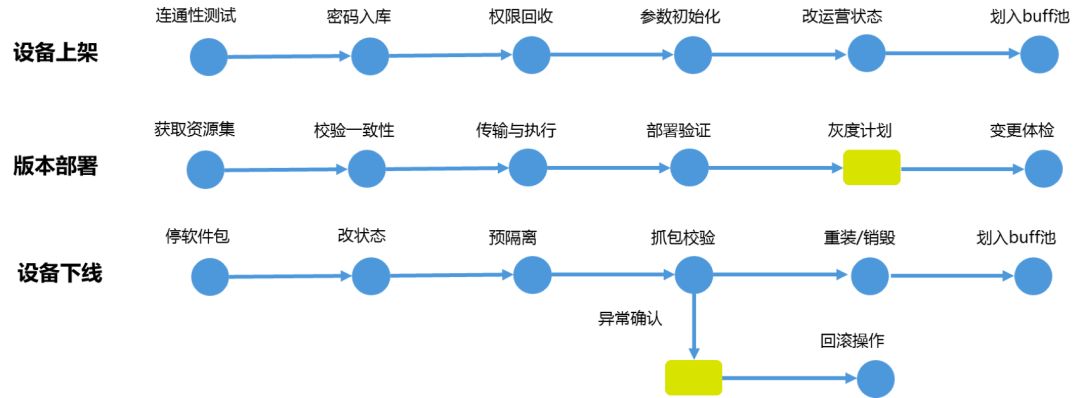 青铜到王者：AIOps 平台在腾讯的升级之路