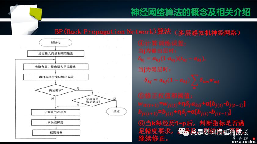 神经网络算法原理简介及应用