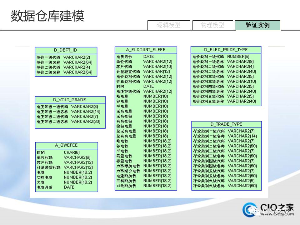 如何进行数据仓库的建设与实施