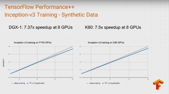 史上最全：TensorFlow 好玩的技术、应用和你不知道的黑科技