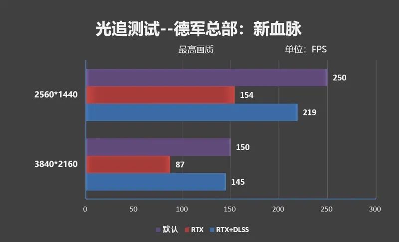 倾全力打造旗舰！微星RTX 3080超龙评测：4K追平RX 6900 XT