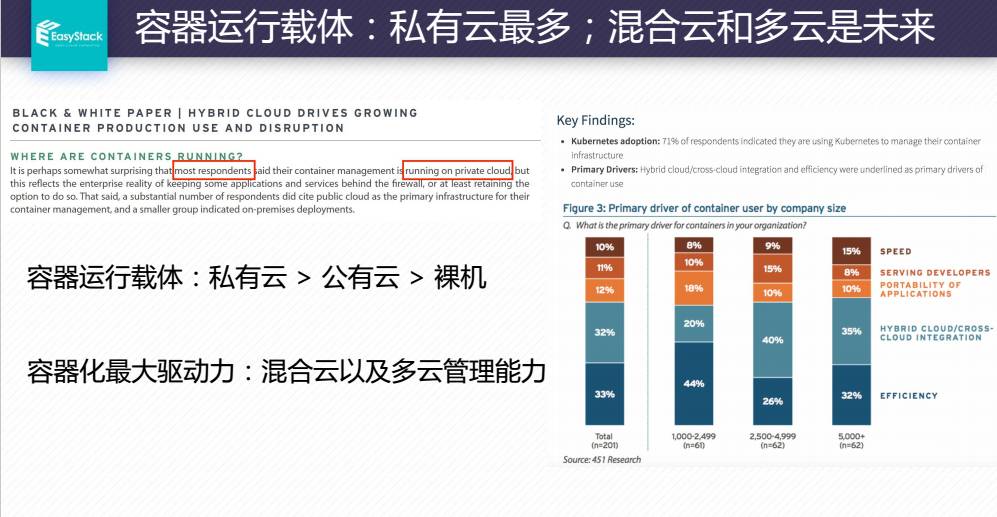 PPT | Kubernetes+OpenStack如何支持企业容器生产？