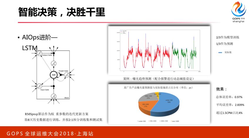 智能运维：从 0 搭建 AIOps 系统