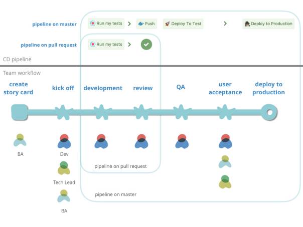 吕健|Microservices 场景下的持续部署