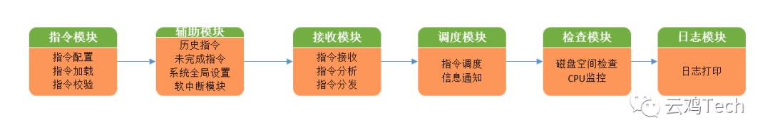 云集全链路压测自动化实践