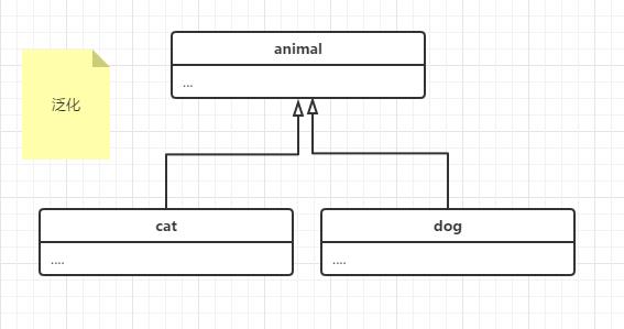 用UML表示类之间的6种关系