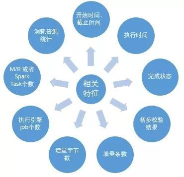 携程机票数据仓库建设之路