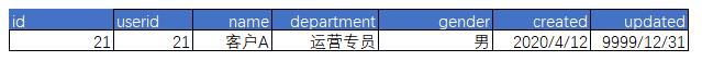 深入解析数据仓库中的缓慢变化维