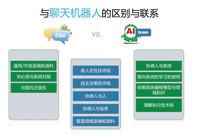 AIOps核心任务：任务机器人在金融领域中的落地（附文件下载）