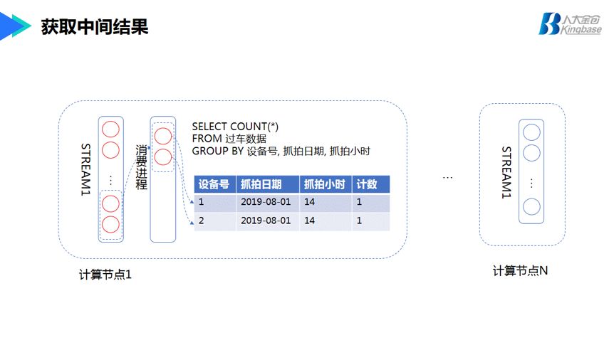 深度 | 流式计算轻松搞定智能交通，你需要了解下KVDB！