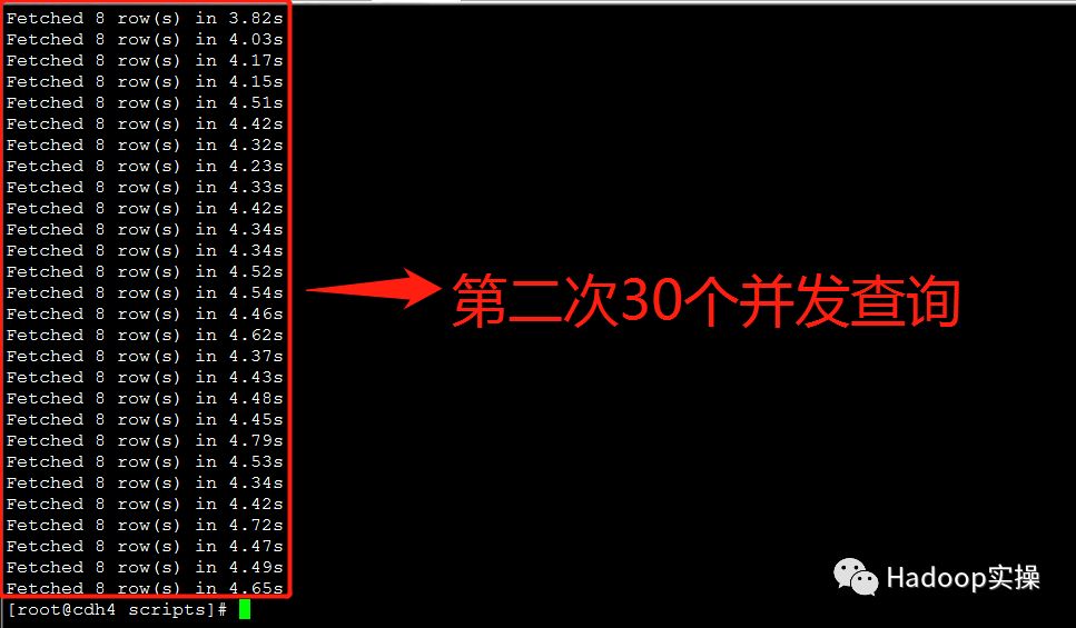 Impala并发查询缓慢问题解决方案