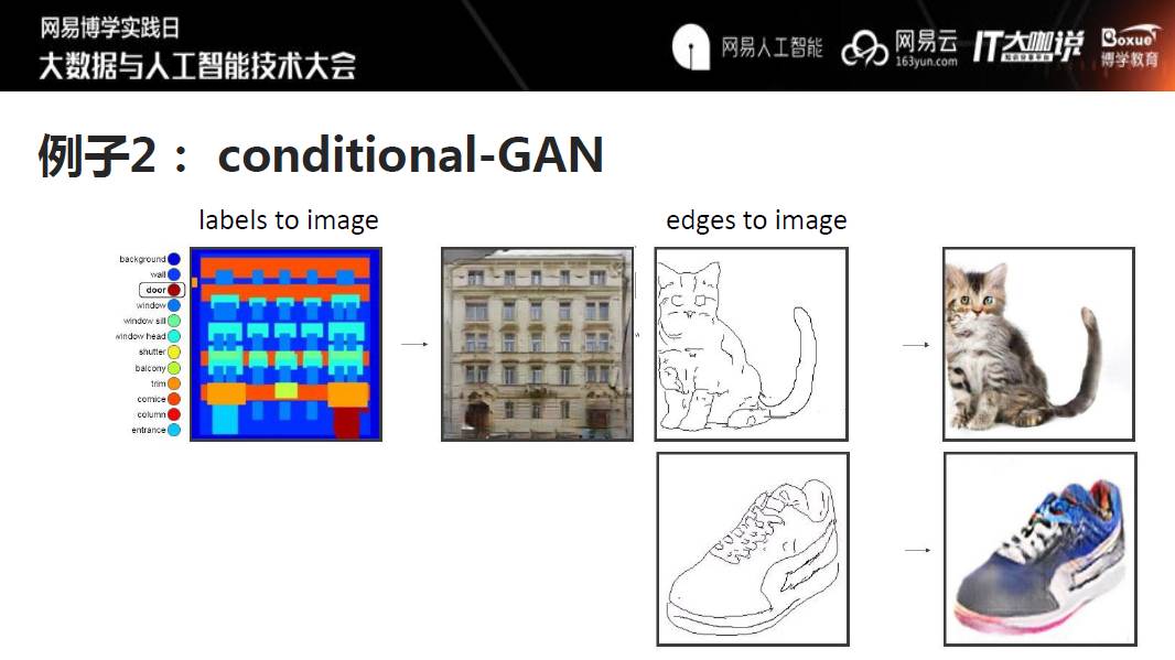 艺术领域中的Tensorflow应用