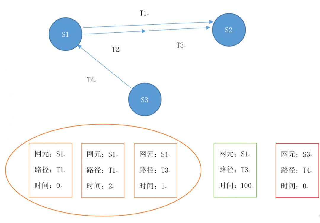 AIOps网络智能运维