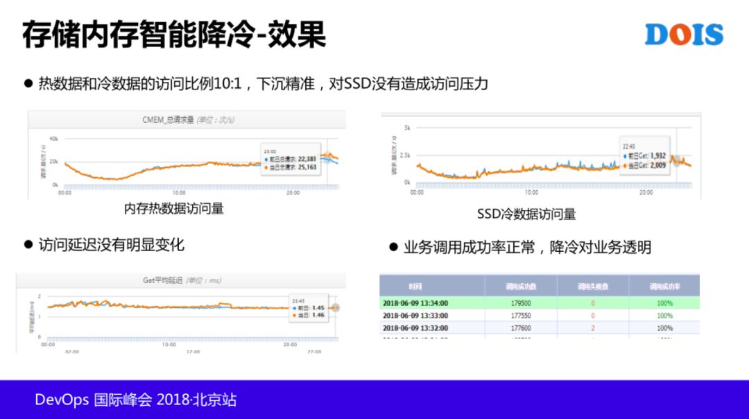 T4 级老专家：AIOps 在腾讯的探索和实践