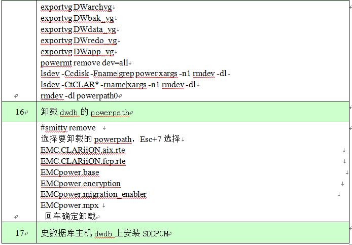 某银行数据仓库存储升级改造项目实施